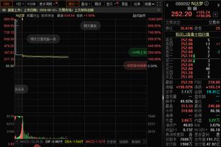 说到做到 哈登12月坦言：来快船是想再赚些钱 然后在最高水平赢球